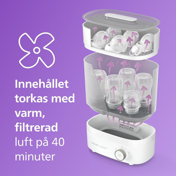 Philips Avent Sterilisator